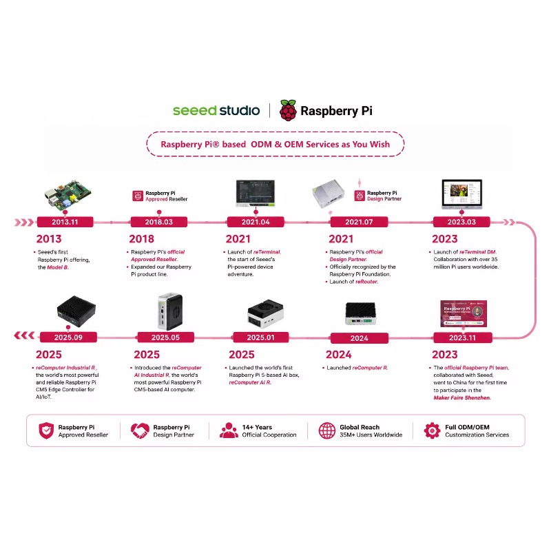 Großhandelsprodukt Original 5  – Raspberry Pi 5 8Gb Board Bewertung und Preis